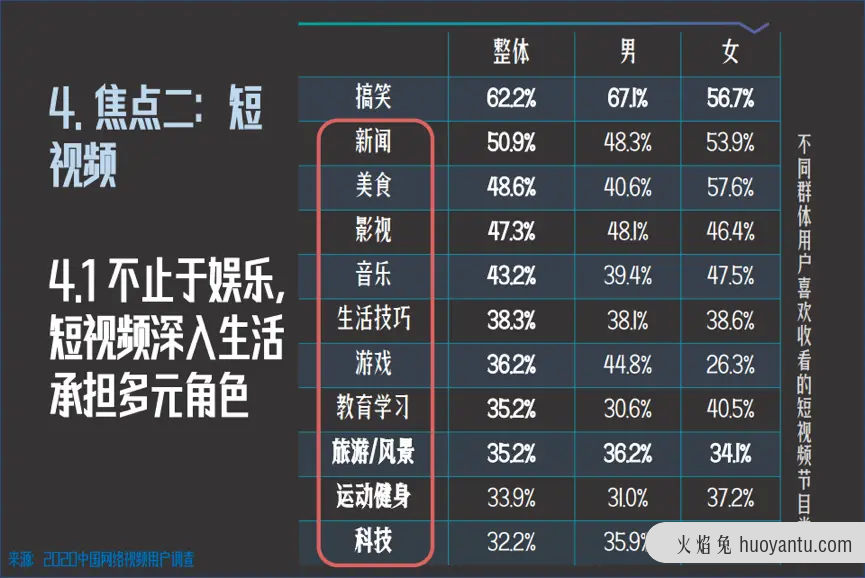 泛知识战争2021：团战、增量、困局