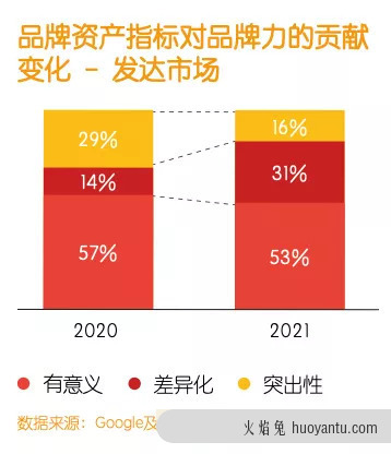 新锐品牌到底该如何进击海外市场？