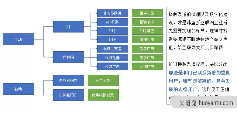 用户分群模型，这么建才有用