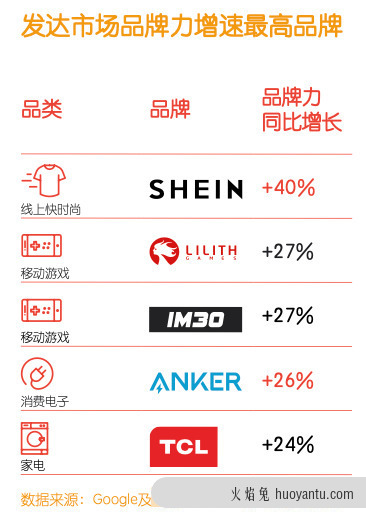 新锐品牌到底该如何进击海外市场？