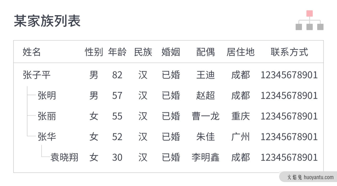 B端产品中的复杂列表如何设计？