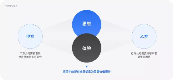 品牌设计｜四个方法打造互联网品牌（三）