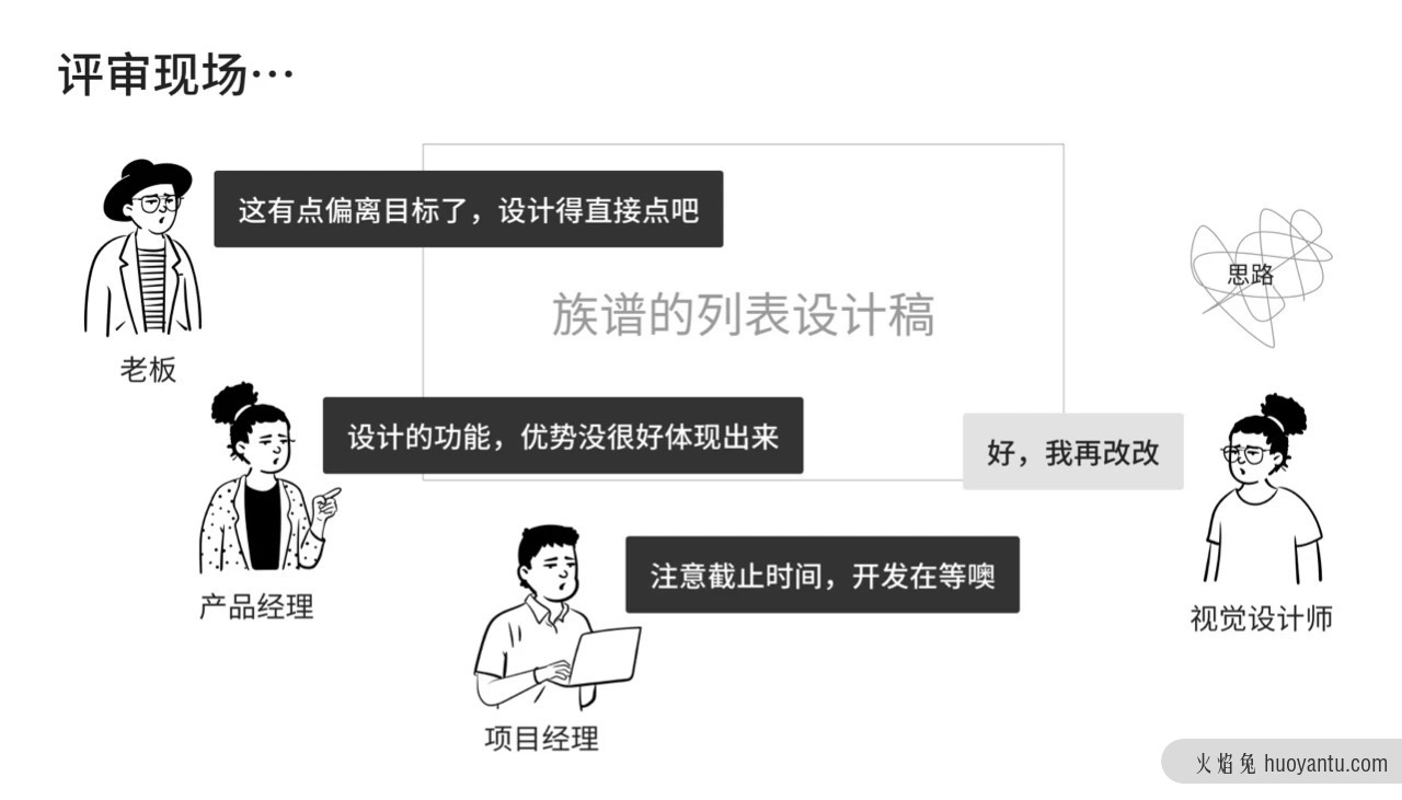 B端产品中的复杂列表如何设计？