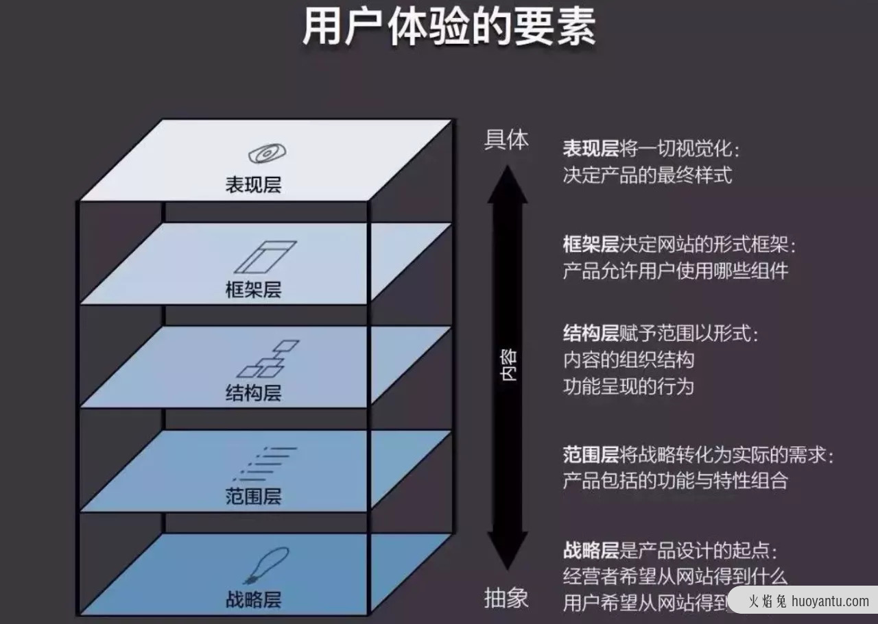 金融行业如何利用大数据提升营销效果|bwin·必赢