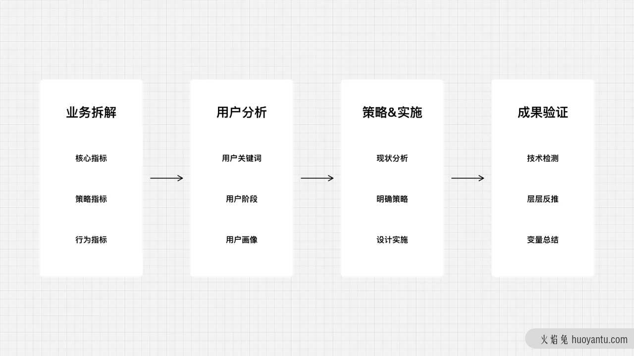 系统化思维如何辅助设计实现