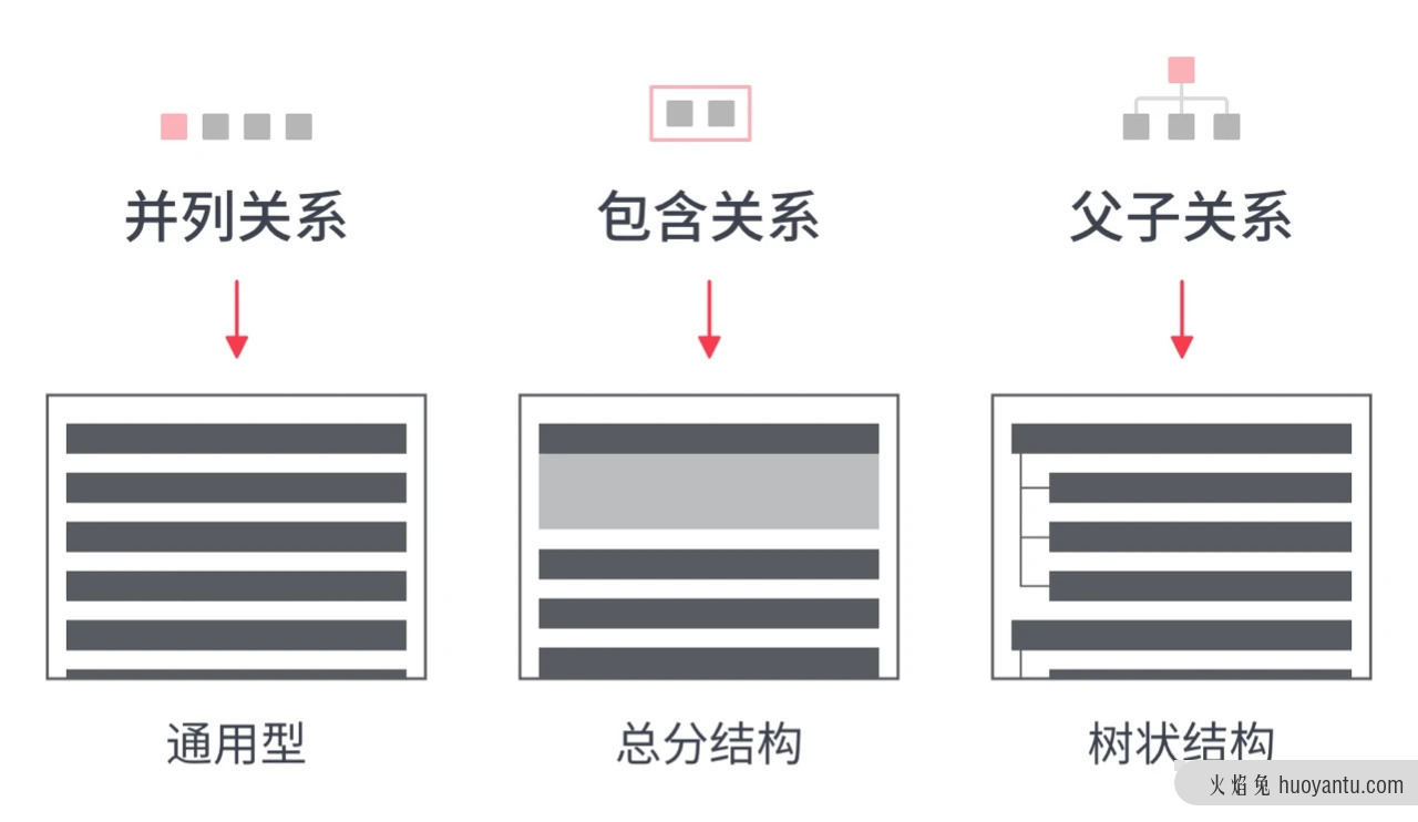 B端产品中的复杂列表如何设计？