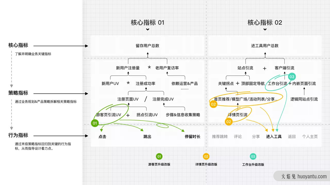 系统化思维如何辅助设计实现