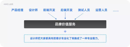 品牌设计｜四个方法打造互联网品牌（三）