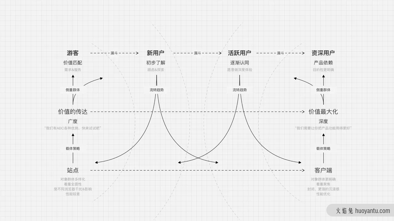 系统化思维如何辅助设计实现