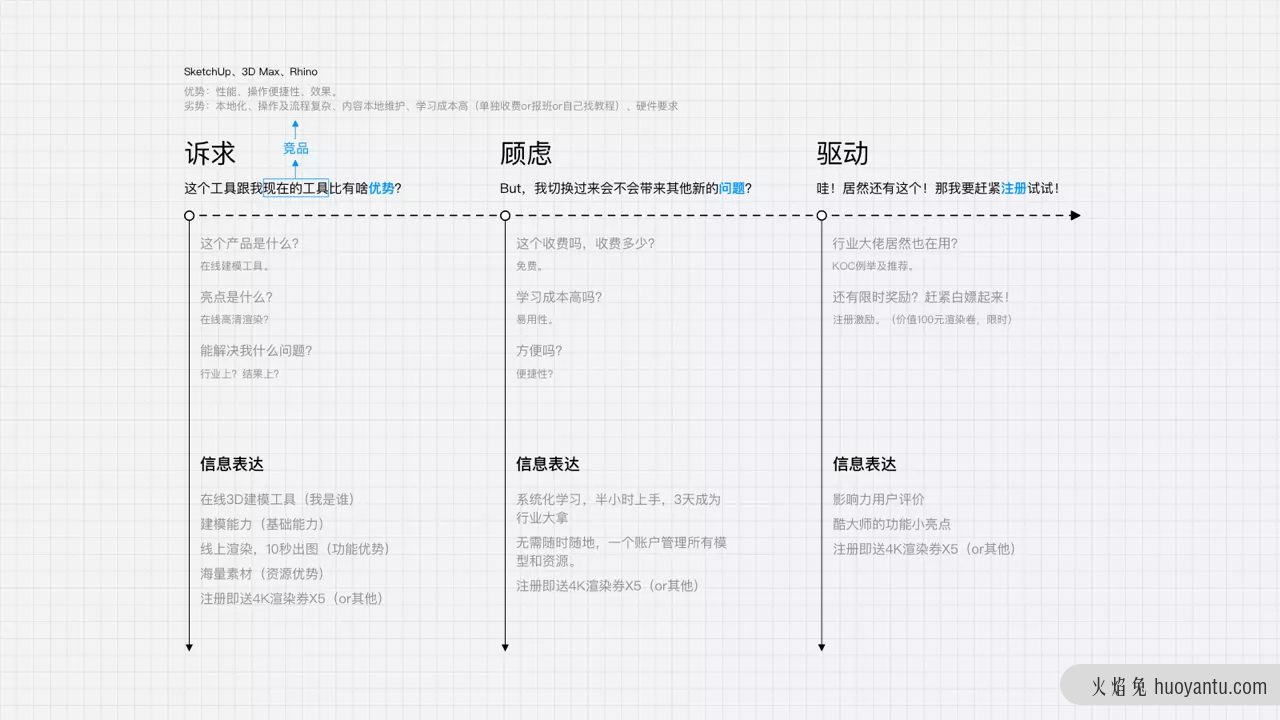 系统化思维如何辅助设计实现