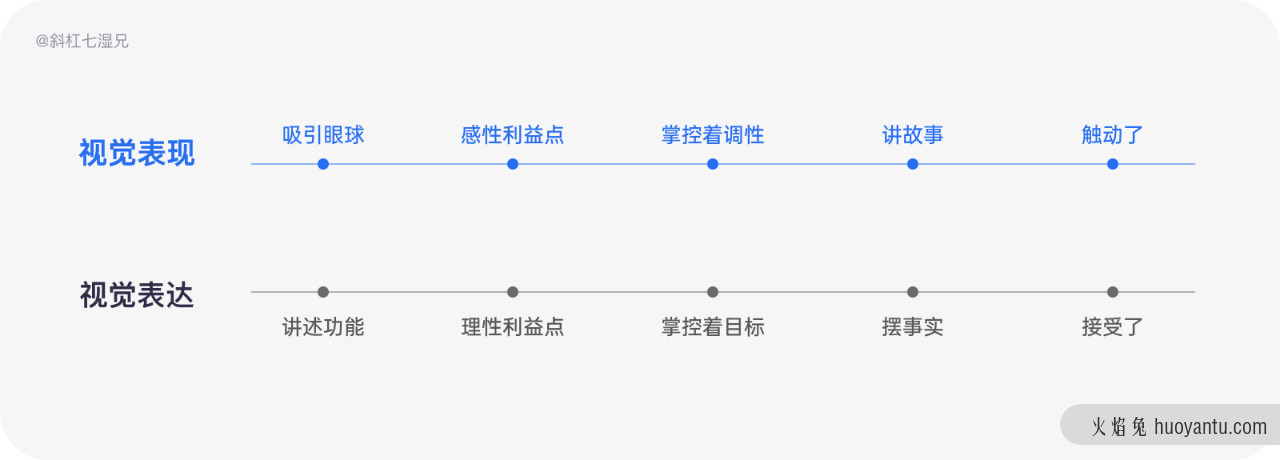 品牌设计｜四个方法打造互联网品牌（三）