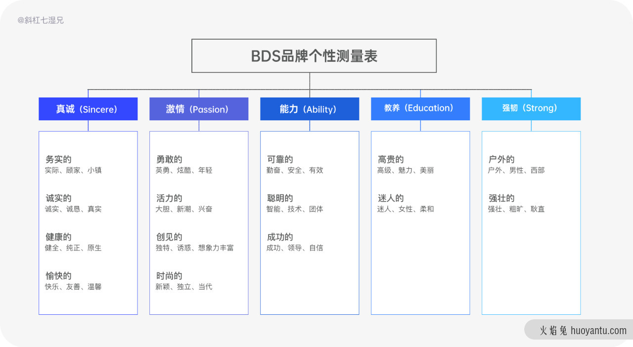 品牌设计｜四个方法打造互联网品牌（三）