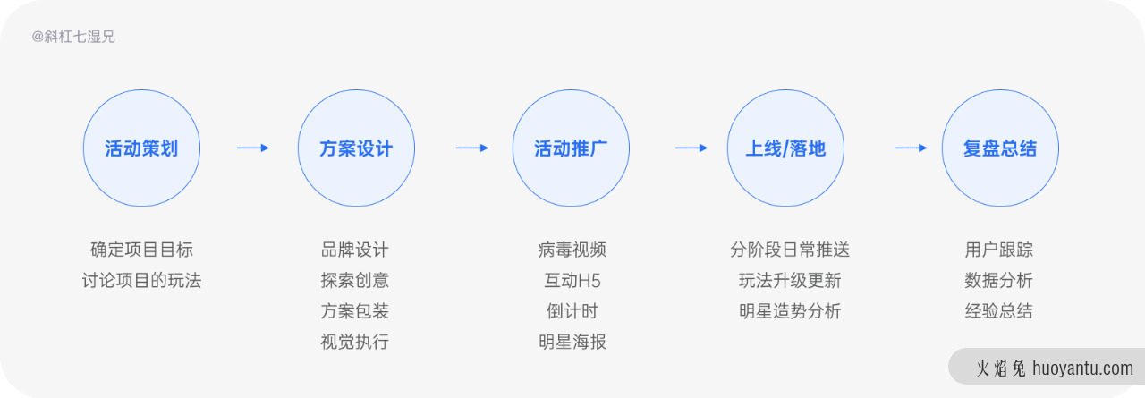 品牌设计｜四个方法打造互联网品牌（三）