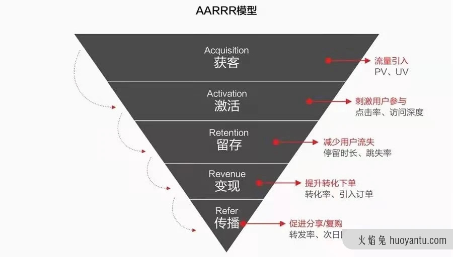 设计界高质量竞品分析怎么做？