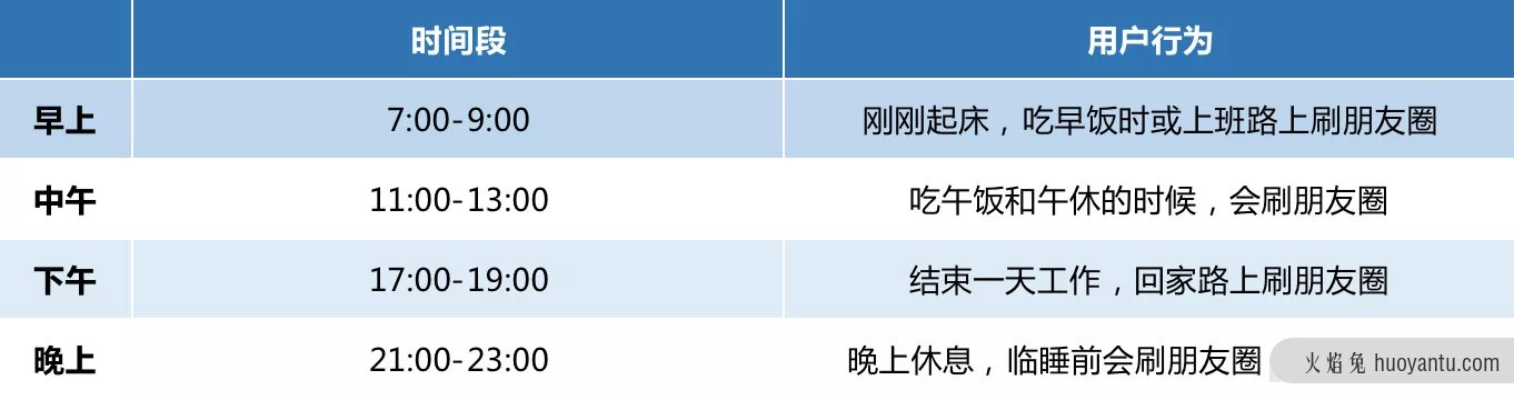 手把手教你朋友圈运营怎么玩