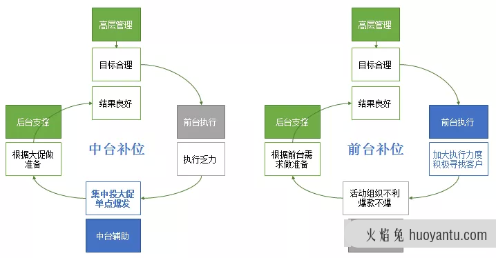 数据预警模型，该如何搭建？