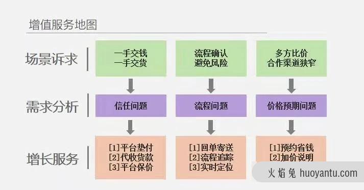 货运平台的9种拉新方式