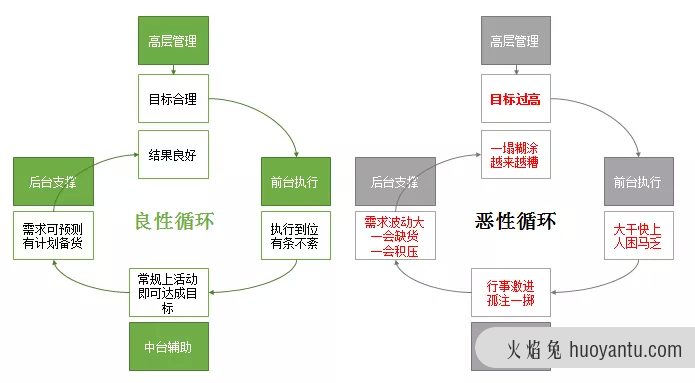 数据预警模型，该如何搭建？