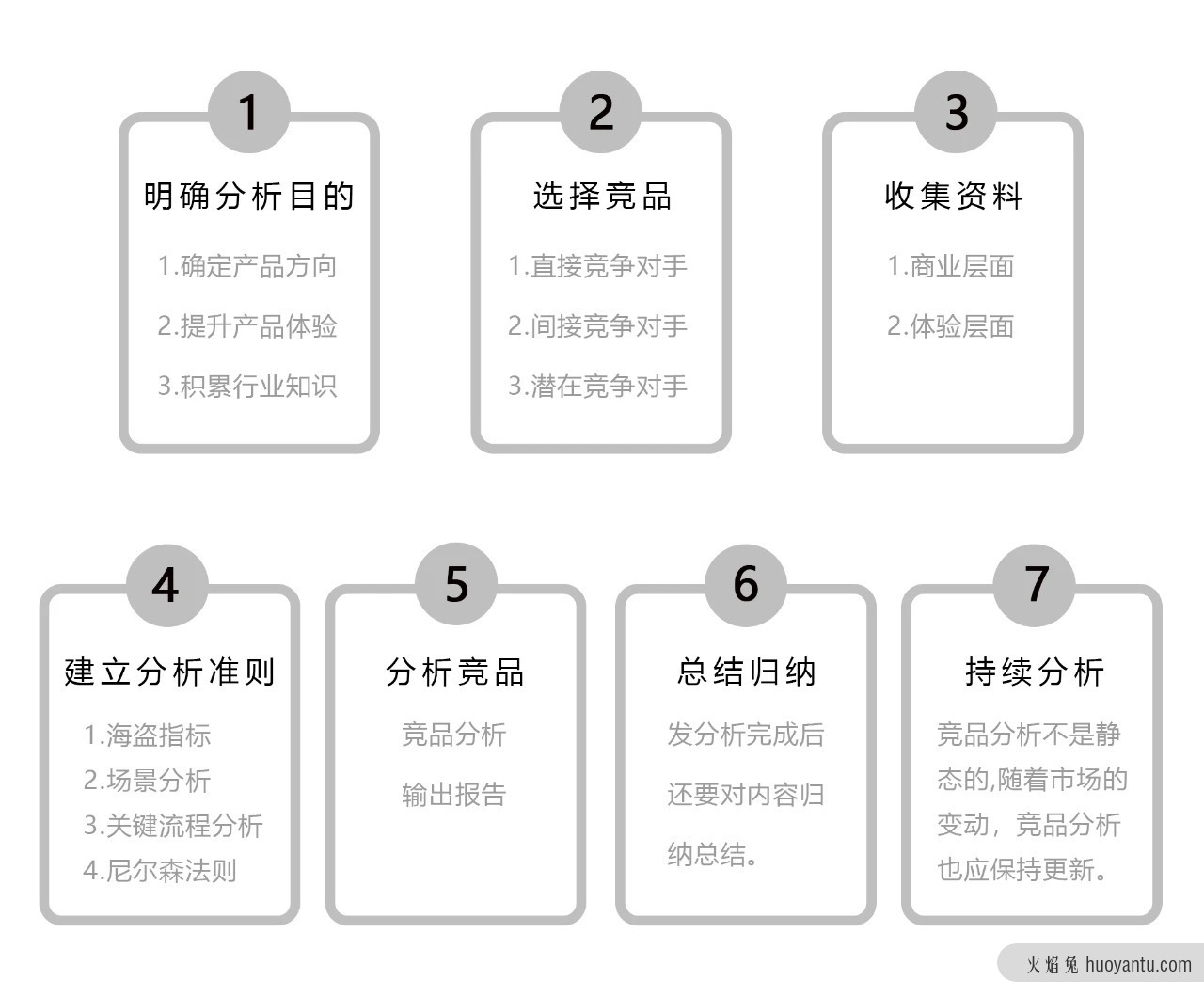 设计界高质量竞品分析怎么做？