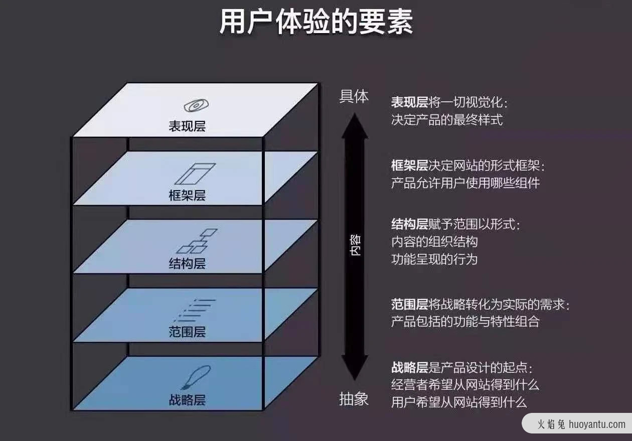 设计界高质量竞品分析怎么做？