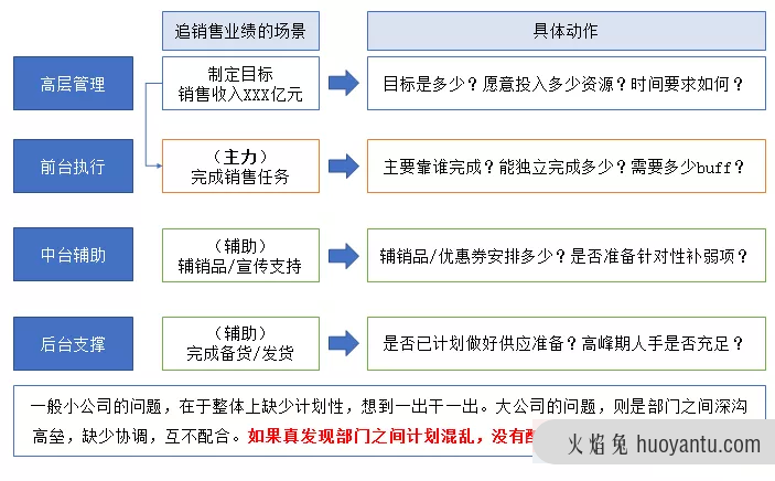 数据预警模型，该如何搭建？