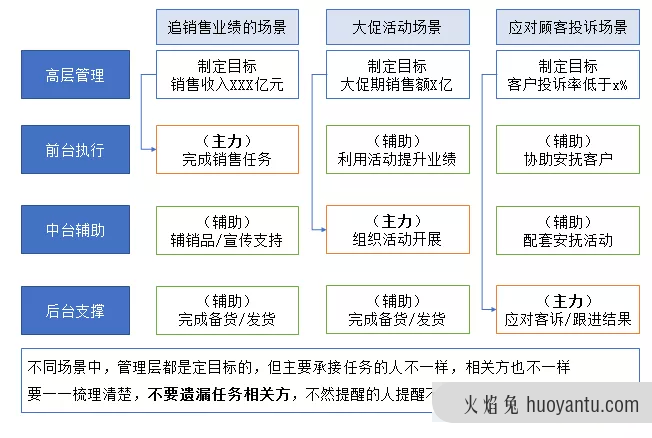 数据预警模型，该如何搭建？