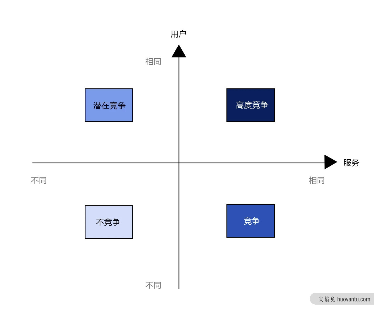 设计界高质量竞品分析怎么做？