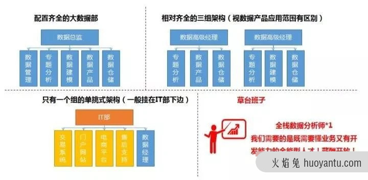 从0开始，数据分析师的晋升之路