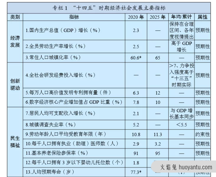 产品经理没想清楚这些，别动手画原型