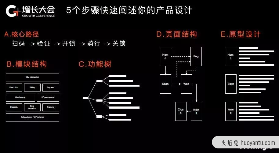 产品经理没想清楚这些，别动手画原型