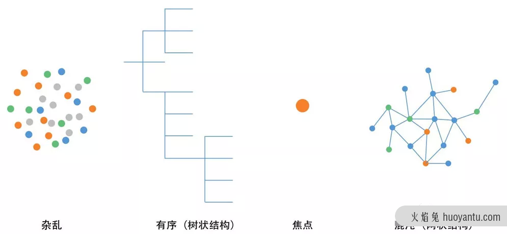 有关文案的6条写作心法