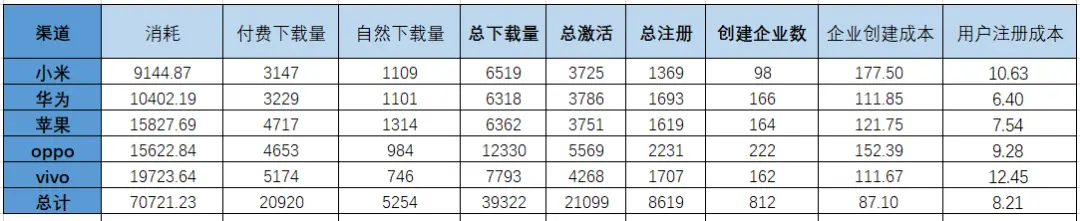 浅谈在探索数分之路上“数据思维”应用