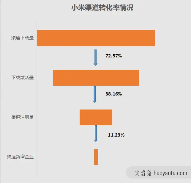 浅谈在探索数分之路上“数据思维”应用