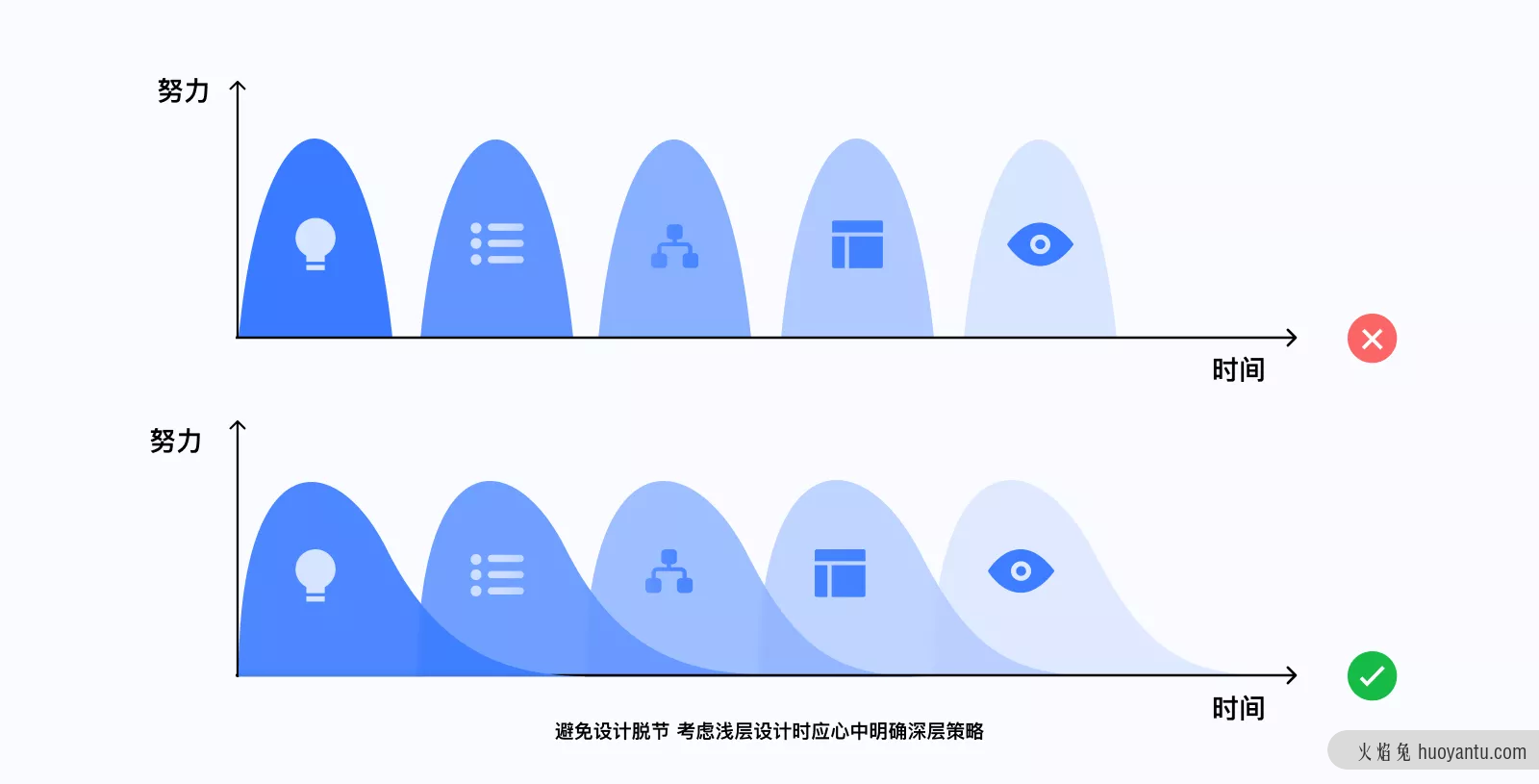 设计方法丨国际主流人机交互设计模型