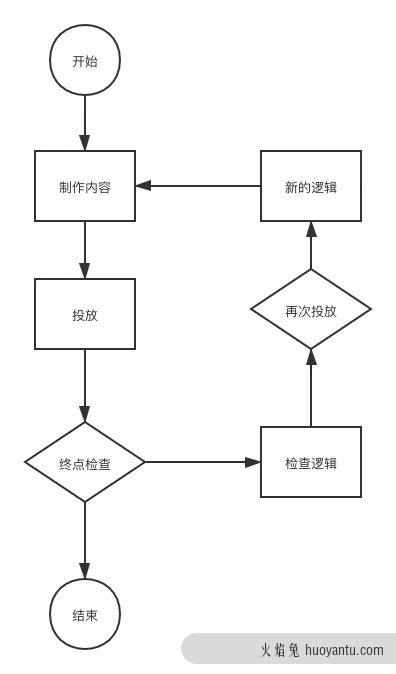 人人都该了解的营销自动化产品知识