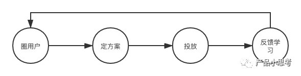 人人都该了解的营销自动化产品知识