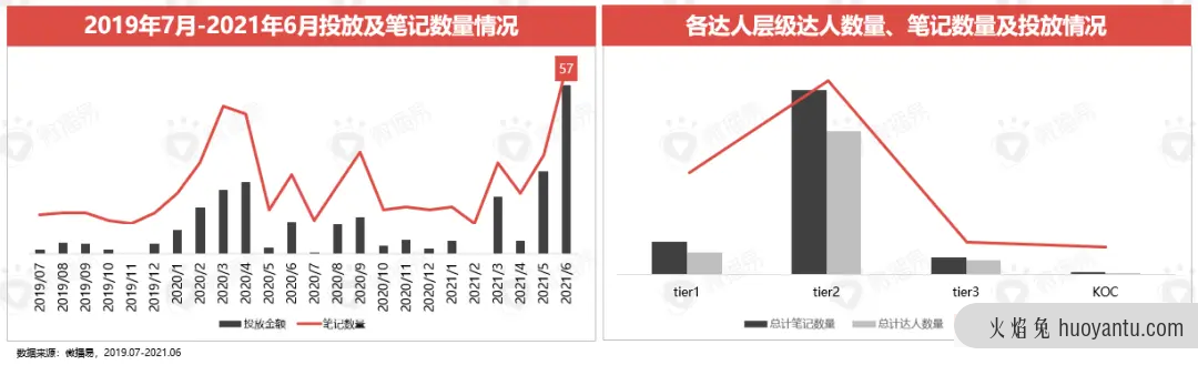 小红书种草价值是如何赋能新品牌的？