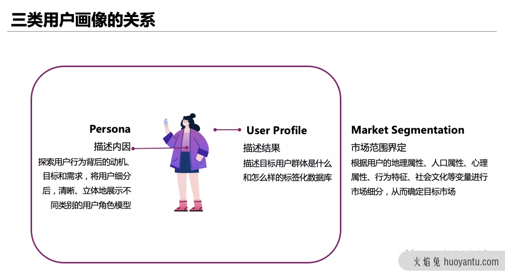 用户画像系列之——饱和式用户画像