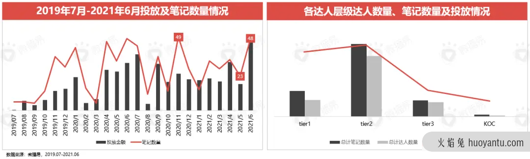 小红书种草价值是如何赋能新品牌的？