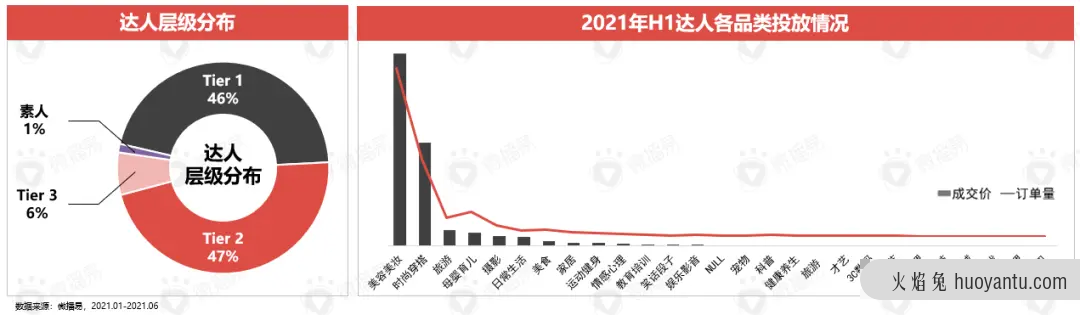 小红书种草价值是如何赋能新品牌的？