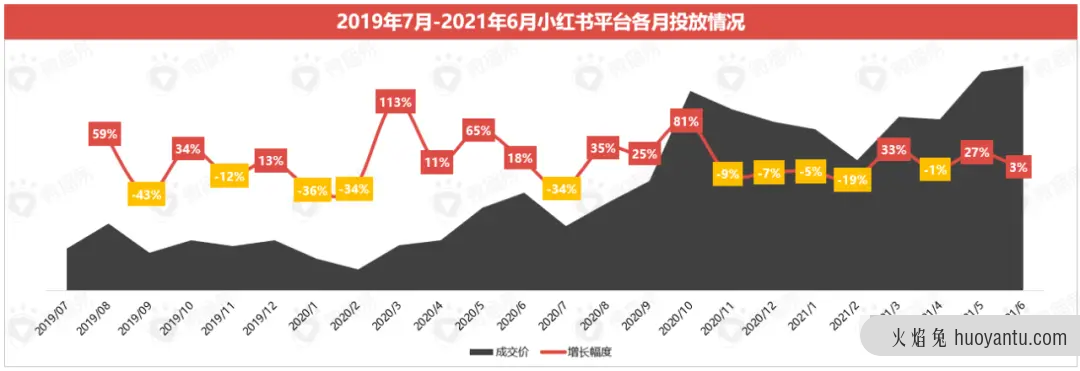 小红书种草价值是如何赋能新品牌的？