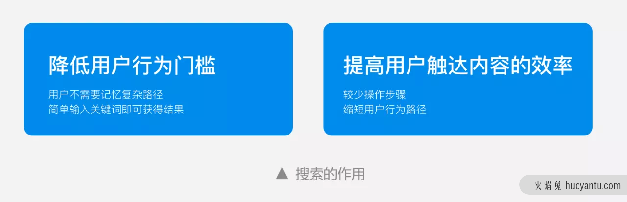 关于搜索设计中3个原则，你知道吗？