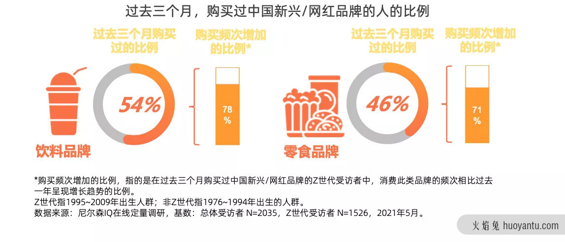 品牌如何看透新消费人群Z世代，抓住人口代际红利？