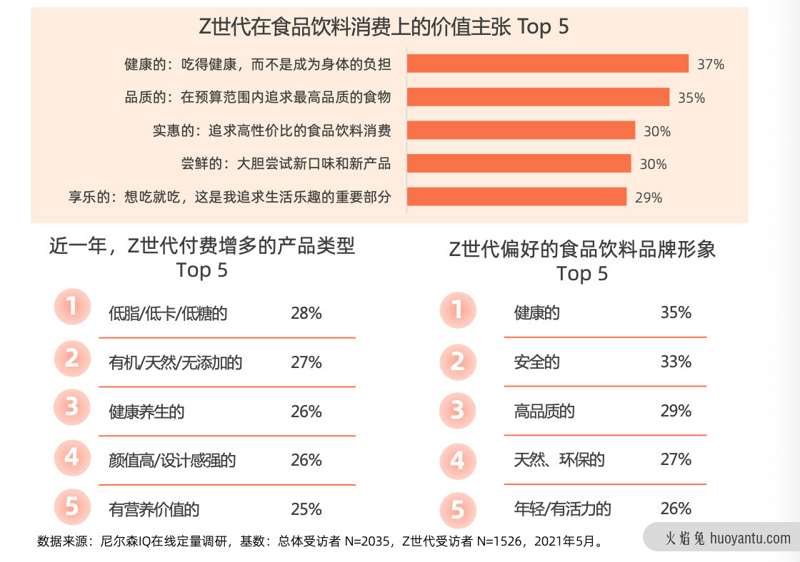 品牌如何看透新消费人群Z世代，抓住人口代际红利？