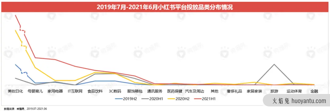 小红书种草价值是如何赋能新品牌的？