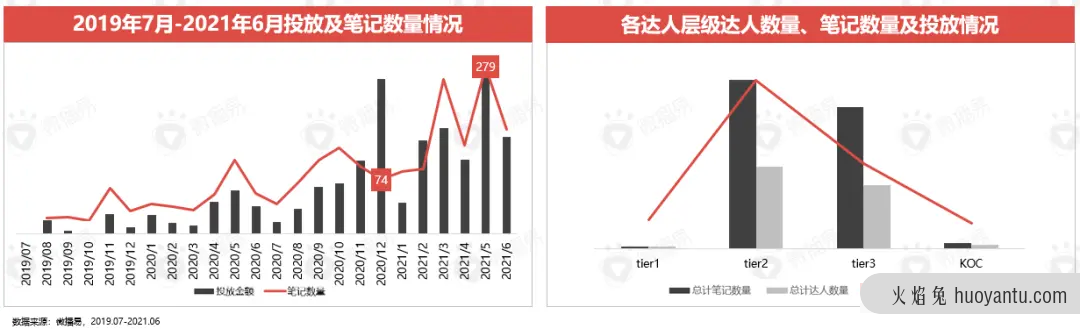 小红书种草价值是如何赋能新品牌的？