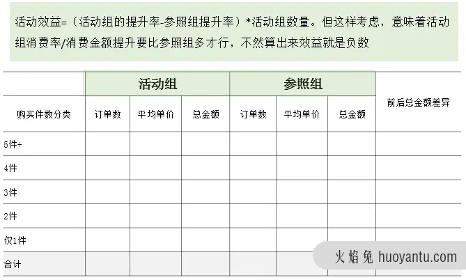 活动分析模板来了！