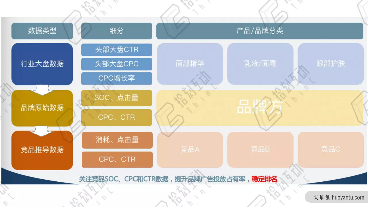 深度解析：没有精细化运营，何谈品效合一?