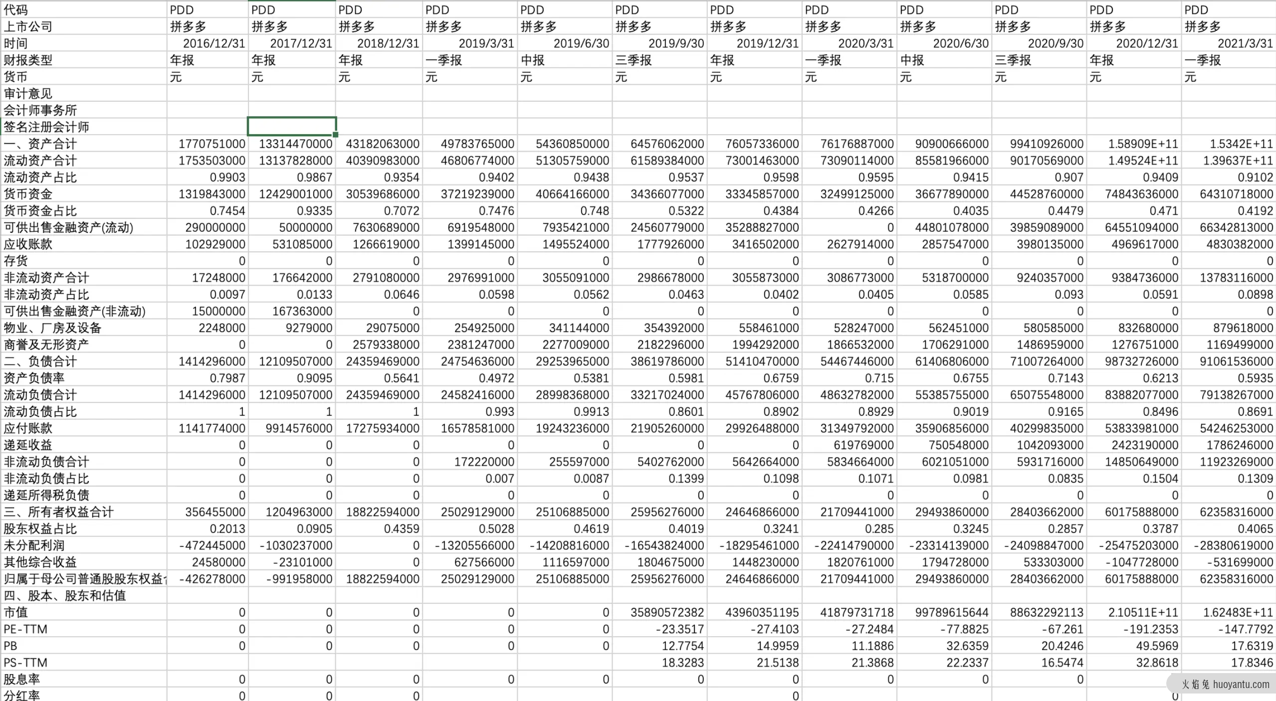 跟一群支付小伙伴做业财一体化的过程（1）