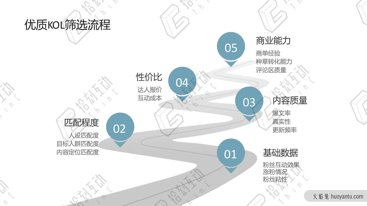 深度解析：没有精细化运营，何谈品效合一?